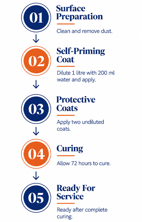 Agaram Paints Pvt Ltd